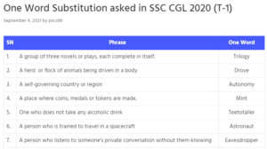 Read more about the article One Word Substitution asked in SSC CGL 2020 (T-1)
