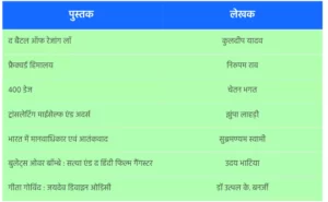 Read more about the article Recently Launched Important Book & Author List in Hindi | हाल ही में लांच प्रमुख पुस्तकें और उनके लेखक
