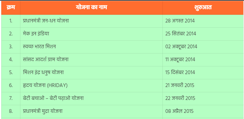 central government schemes list in hindi