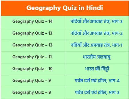 geography quiz in hindi